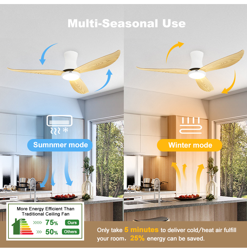 110-240V/50Hz-60Hz Input Voltage LED Ceiling Fan with Wood Grain Blades and 6 Speeds
