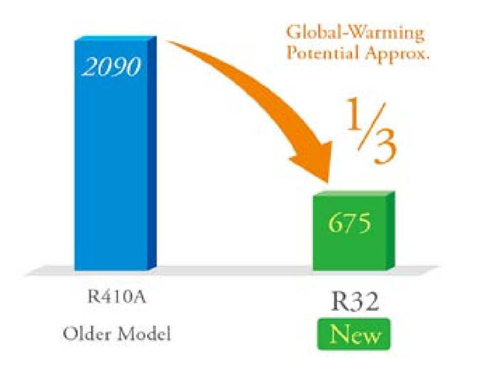 R410a 50Hz Electric Split System EVI Technology Heat Pump For Domestic Hot Water