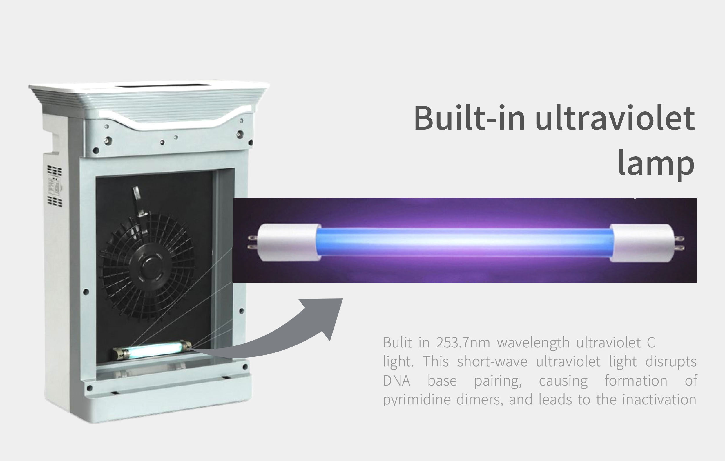 HOMEFISH H11 HEPA Negative Ion UV Air Purifier With PM2.5 Display