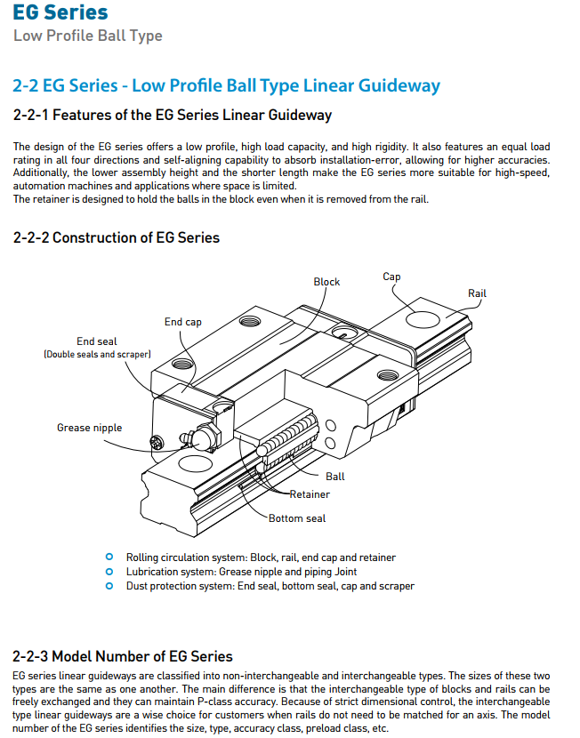HIWIN Linear Guideway slider EG Series EGW 25CA new and 100% Original