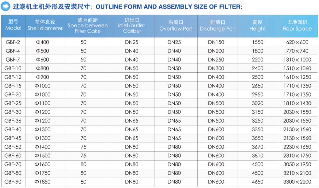 Oil and Fat Filtration with Full Automatic Vertical Leaf Filter Max Pressure 0.5Mpa
