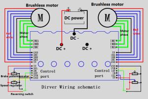 Quality 12 - 36V DC Brushless Motor Controller For Double Motor Drive JYQD-YL02C wholesale
