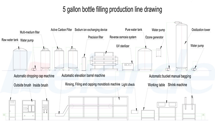 Easy Operation 5 Gallon Water Filling Machine Electric 3500*2100*2100mm