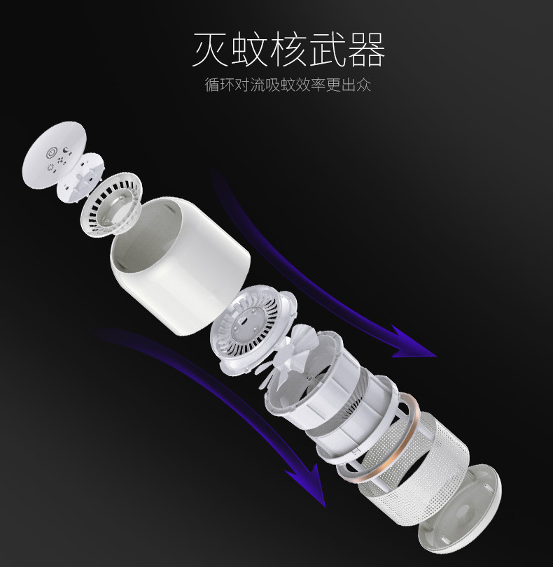 2020 New UV Electric LED Home Insect Trap Mosquito Killer Lamp with USB