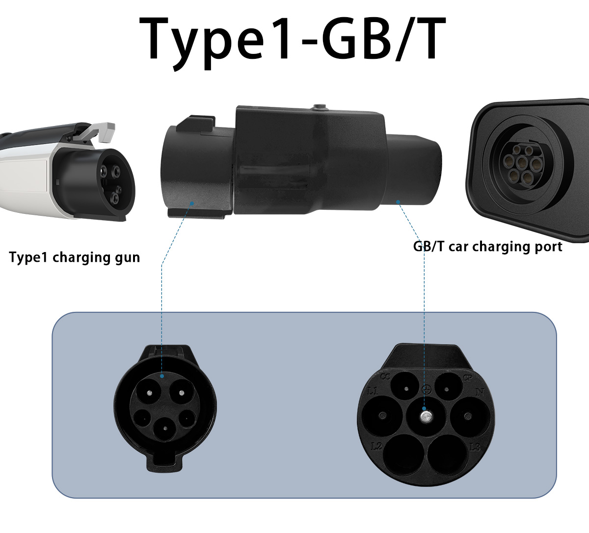 Black 7KW 32A 220V Type1/J1772 to Gbt Electric Vehicle Charger Adapter for Car Charging Connector Converter Electric