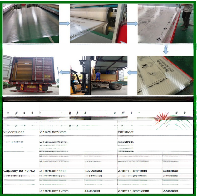 Multiwall Polycarbonate Roofing Sheets For Outdoor Thickness 4mm-20mm