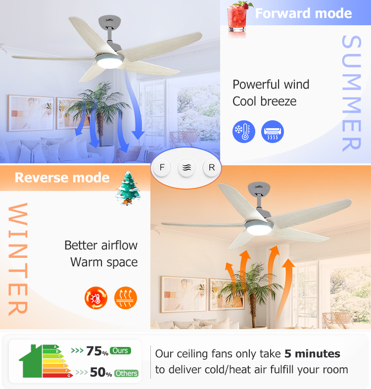 Upgrade Your Home with 1stshine LED Ceiling Fan Easy Installation and Memory Function