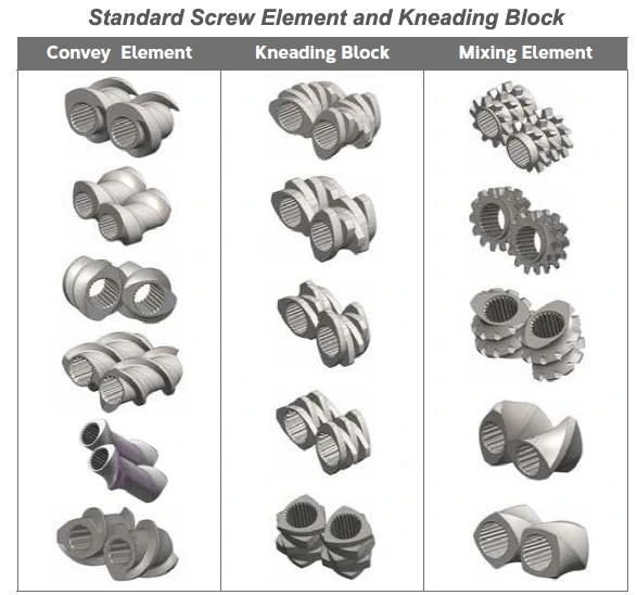 Coperon Extruder Spare Parts Twin Screw Elements for Plastic Factory