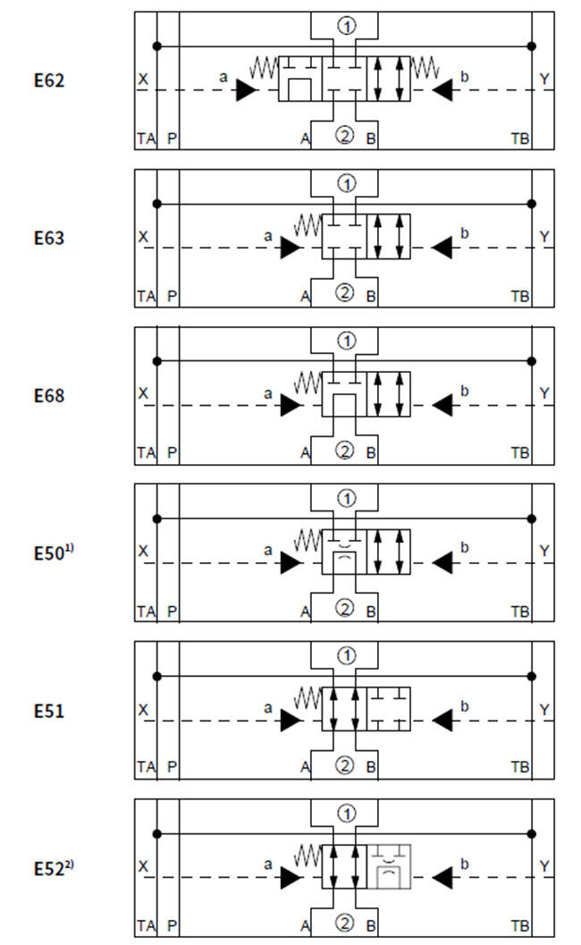 Electronic Hydraulic Flow Control Valve , Hydraulic Pilot Control Valve Z4WEH/Z4WH10 ..L4X