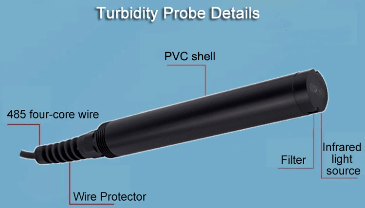 Highly Accurate 90° Light Scattering Method Turbidity Probe for Online Water Analysis
