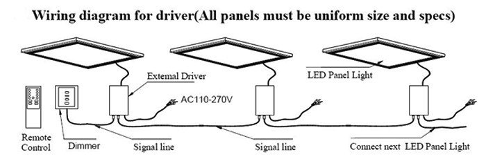 Energy Saving 1200 X 300 Led Panel Lights 36 Watt Led Ceiling Lamp 3000k 4500k 6000k