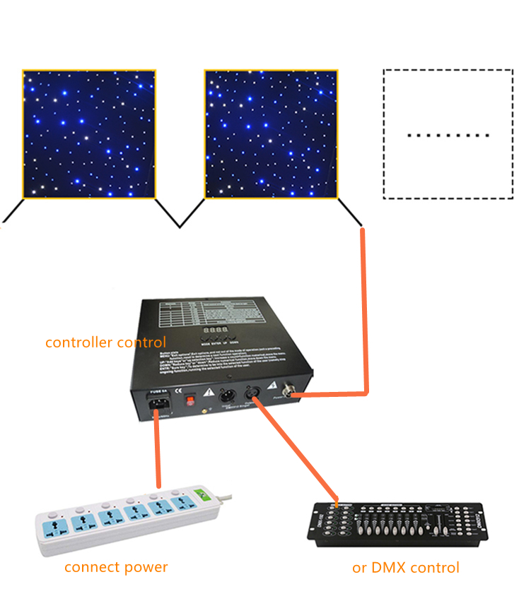 Customizable LED Star Curtain for Stage Backdrops and Room Decoration W Emitting Color