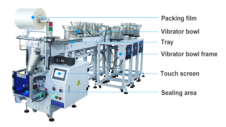 Best Service High Speed Sealing Packing filling machines Counting Number Automatic Hardware Sanitary Ware Packaging Machine