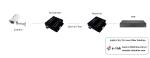 4K HDMI Fiber Optic Extender