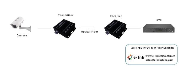 EDID Memory 4K HDMI Fiber Extender Built In ESD Protection System 4K HDMI Fiber