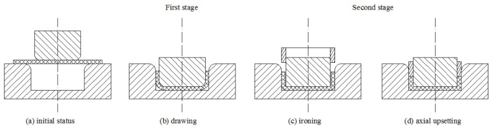 Professional Laser Cutting Sheet Metal Stamping Parts Service
