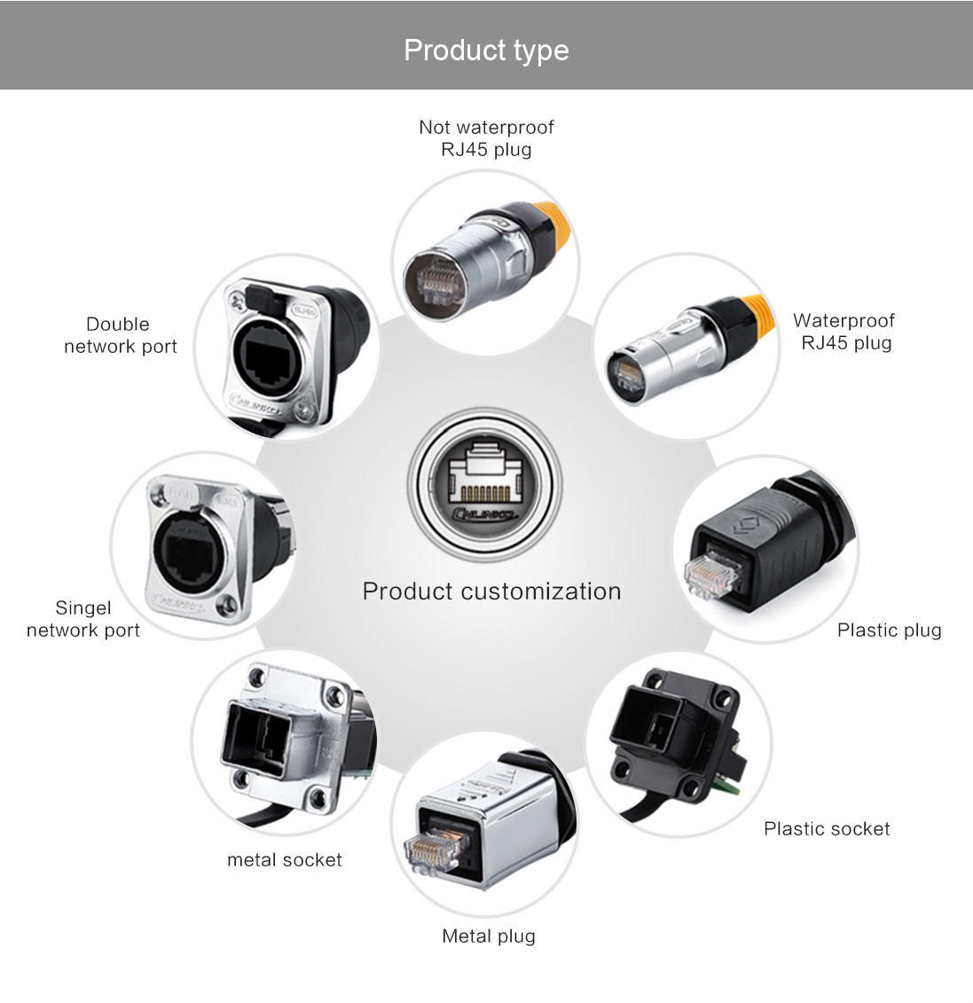 Double shield dual rj45 pcb mount connector waterproof ip67 lan cable available