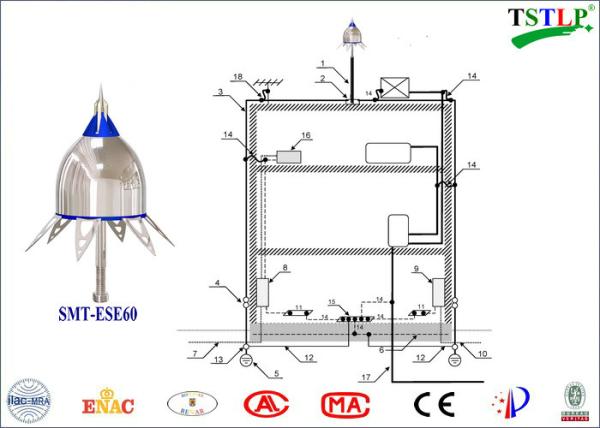Solar / High Rise Building ESE Lightning Protection System Specular Housing