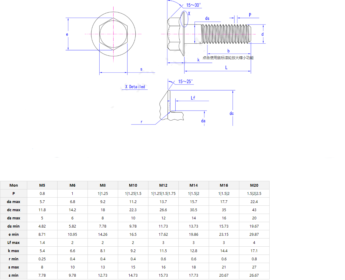Black Flange Bolt for Din6921 Stainless Steel Carriage Bolts in All Sizes Manufactured by Shenzhen Leite