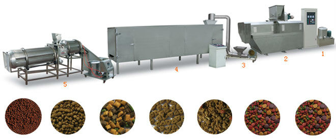Double Screw extruder pet dog fish food making machine