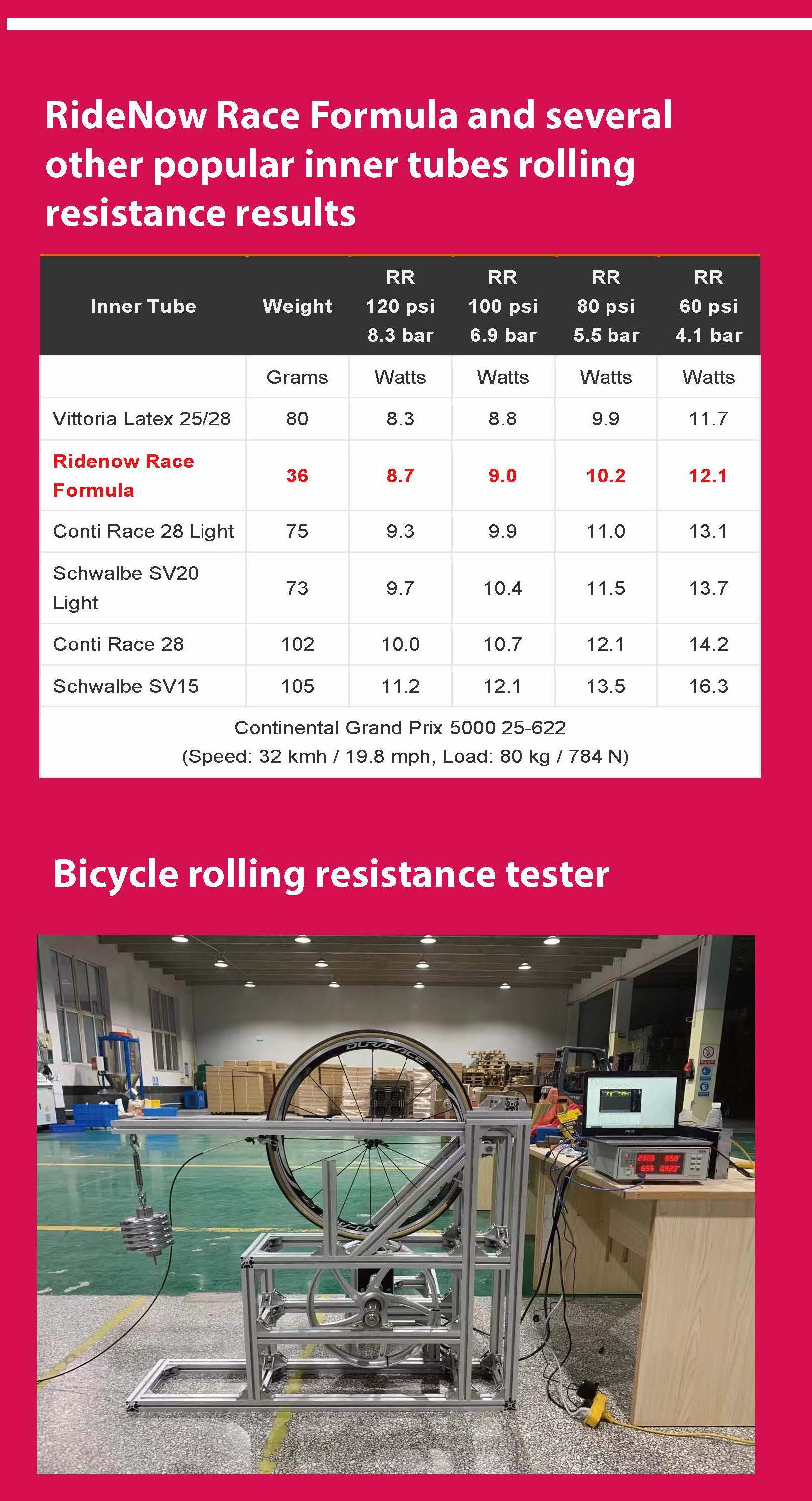 22-28 inches Inner Tube for Custom Road Bike in Pink or OEM