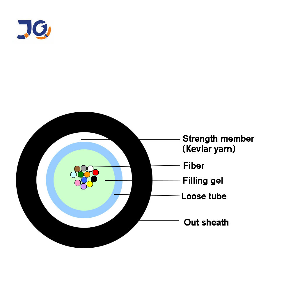 PE Sheath 12 Core Multimode Indoor Fiber Optic Cable