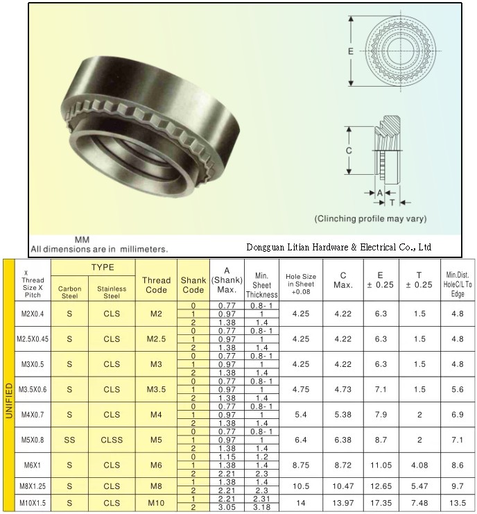 Stainless Steel / Carbon steel round rivnut self-clinching insert nutsert press rivet nut