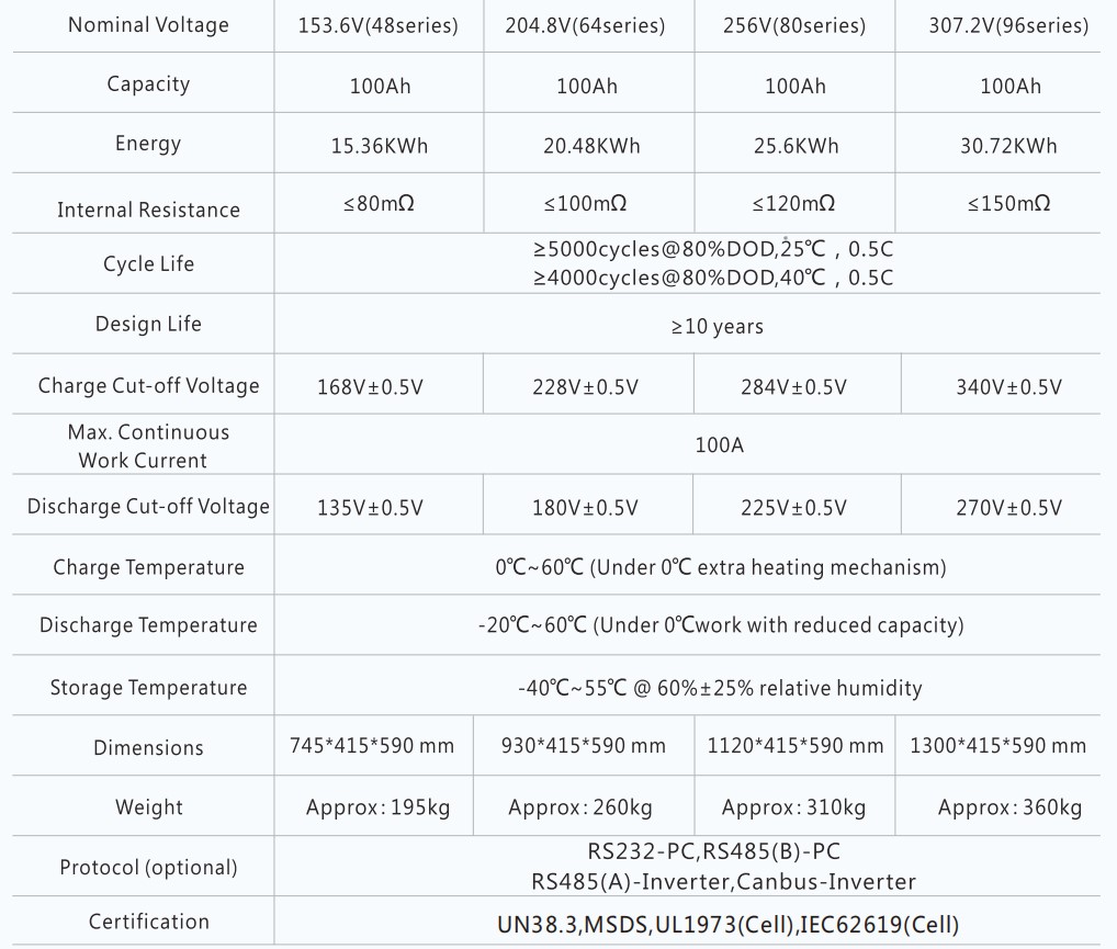 OEM/ODM Solar PV Energy Storage System 100kWh 200kWh 500kWh 1MWh 2MWh 3MWh