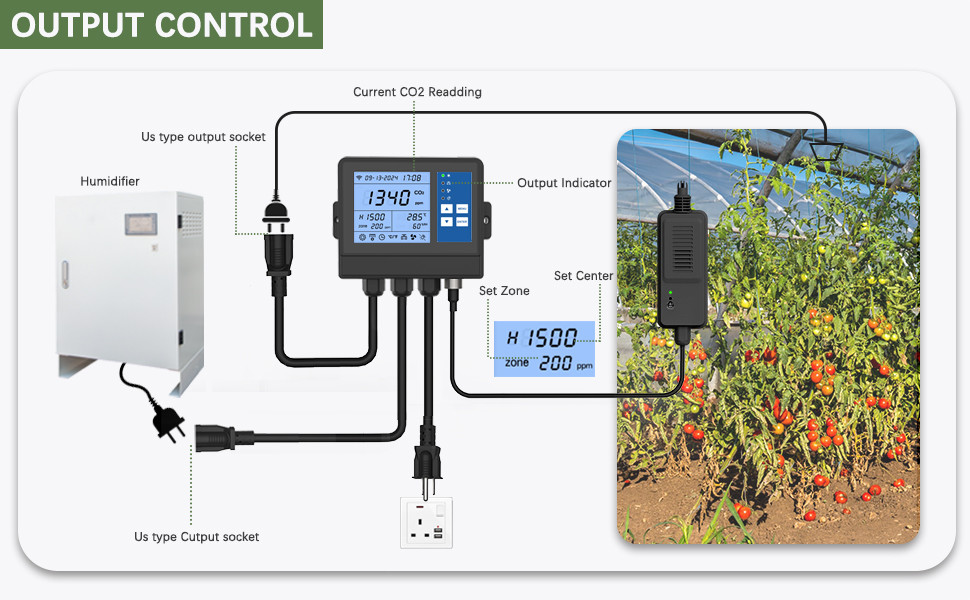 Smart NDIR Sensor Greenhouse Controllers CO2 Regulator Monitor For Planting Growing
