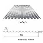 Galvanized Steel Coil Grade ASTM for Customized Corrugated Roofing Panels YX66