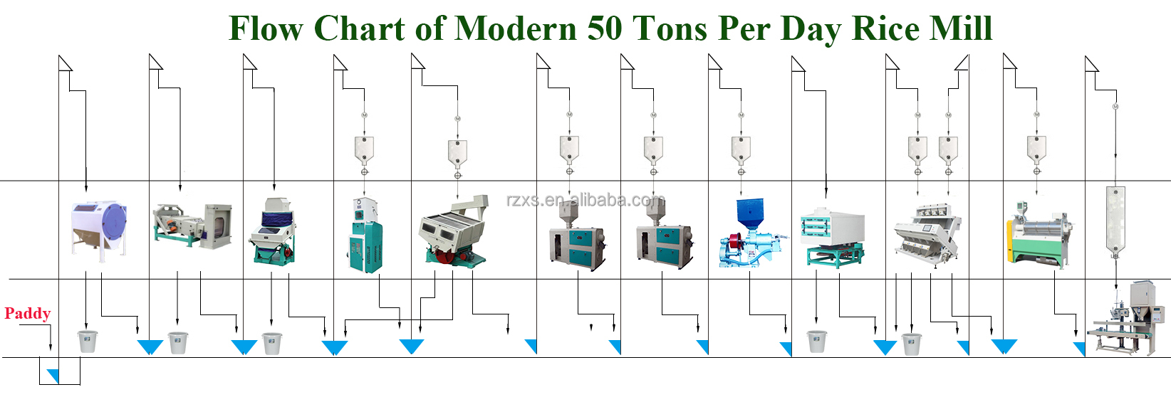 Rice Processing Plant MCHJ50-5 Automatic 2 Ton Per Hour Grain Milling Machine with Polisher