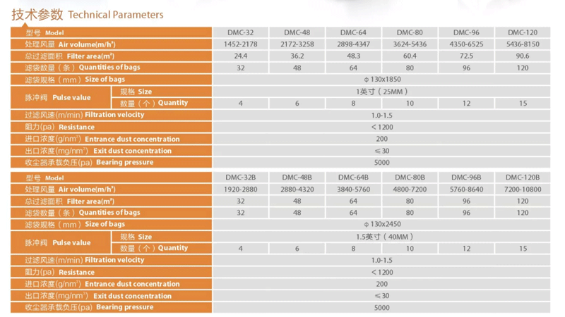 Carbon Steel Industrial Environment Protection Equipment with Cutting-Edge Design