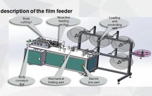 Quality Fully Automatic Pollution Mask Making Machine Feeding Folding Pressing 220V / 50Hz wholesale