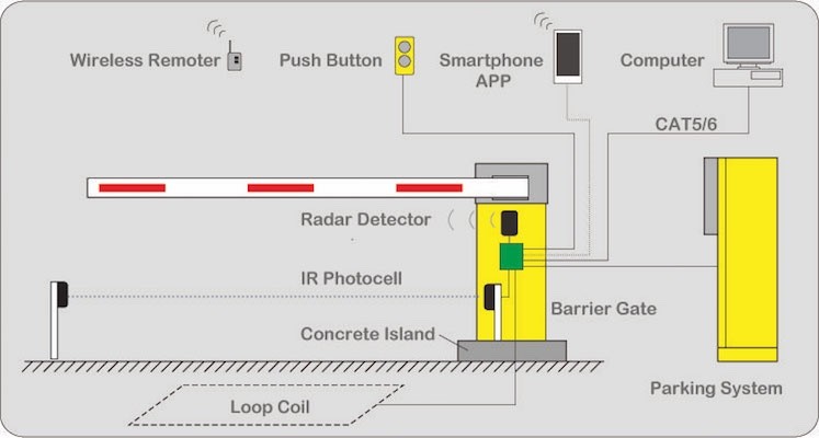 Security Straight Boom Barrier Gate For Car Parking Management Control System