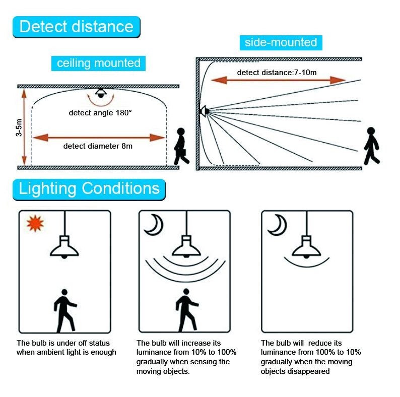 Eco Friendly Lighting Energy Saving Led Light Bulbs Easy To Maintain And Replace