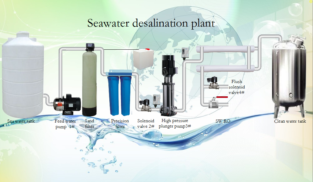 osmose inverse salt water purifier,seawater desalination system