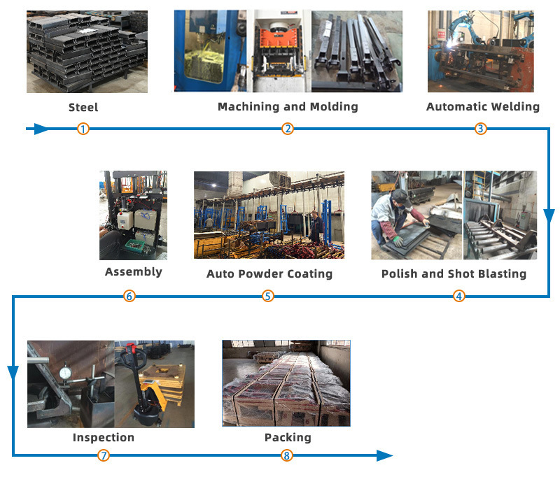 Forklift 3 Walkie Stacker with CE Electric Lifter Option