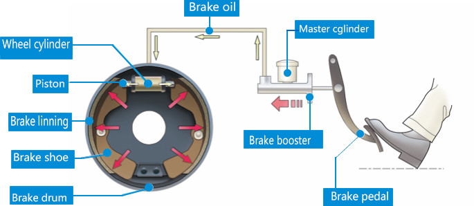 Commercial Vehicle Disc Brakes Low Metallic OEM & ODM Serivice
