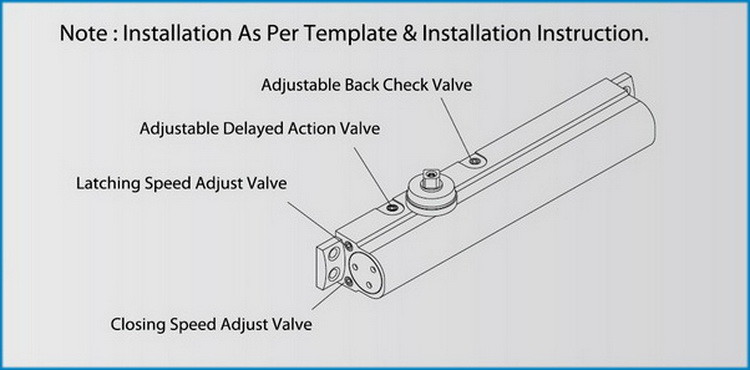 Controlled Automatic Aluminum Door Closer Heavy Duty Self Closing American Style