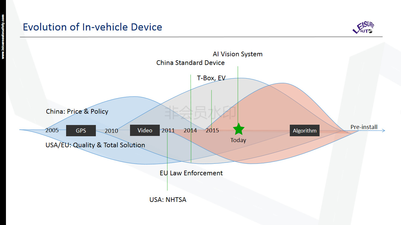 Driver Status Monitor With ADAS MDVR 4G Transmission Center 1920*1080