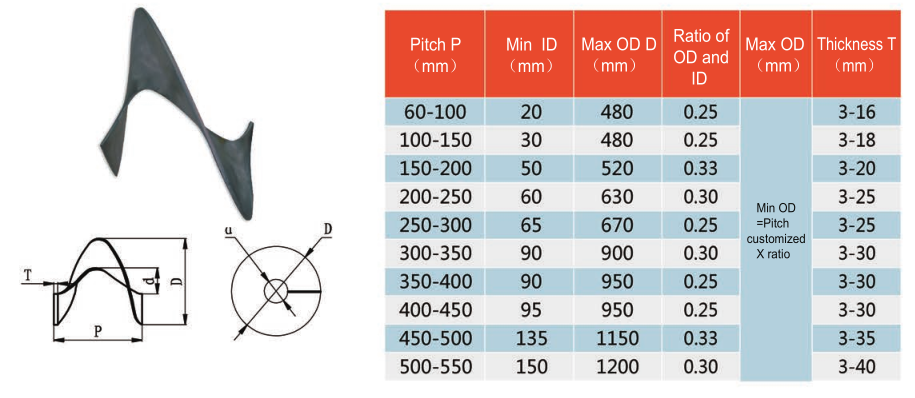 Acid Resistance Spiral Blade Auger Flight