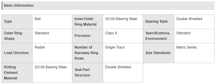 MISUMI Small Deep Groove Ball Bearings - Economy Double Shielded Series C625ZZ Condition 100% Original Ready to Ship