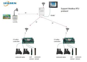 Quality 433MHz Wireless Irrigation Controller wholesale