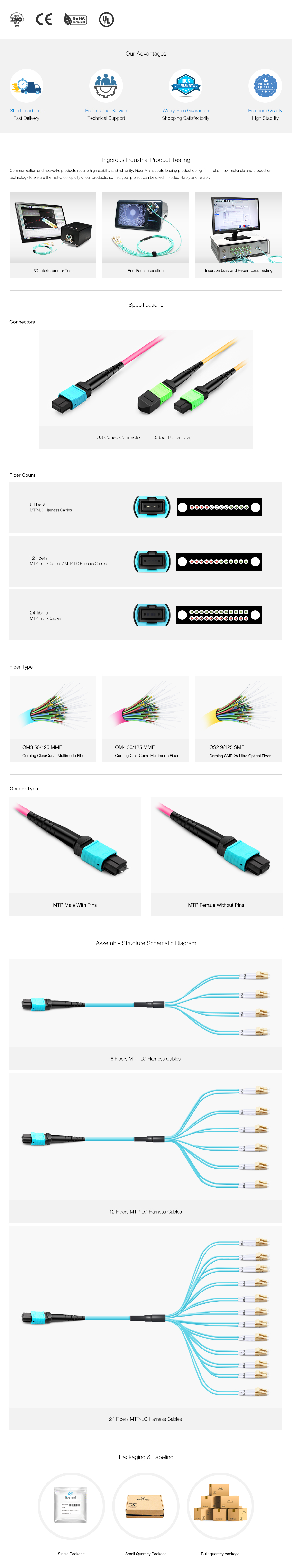 7m (23ft) MTP Female to 4 LC UPC Duplex OM3 50/125 Multimode Fiber Breakout Cable, 8 Fibers, Type B, Elite, LSZH, Aqua