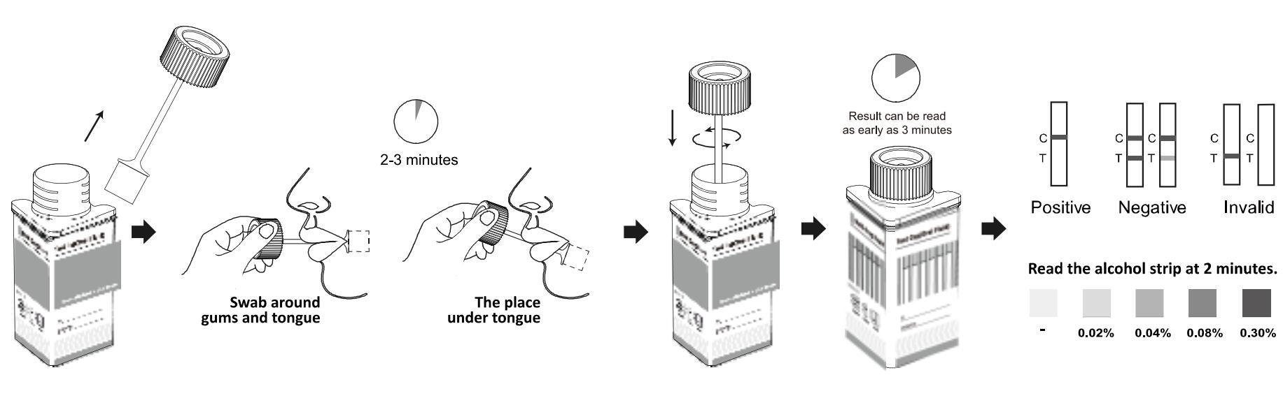 2-12/2-16 Drug Abuse Test Kit Oral Fluid Monoclonal Antibodies Test