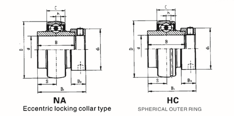 HC 212 UEL212 NA212 CIE Pillow Block Bearing featuring Steel Cage and Z1 Noise Level