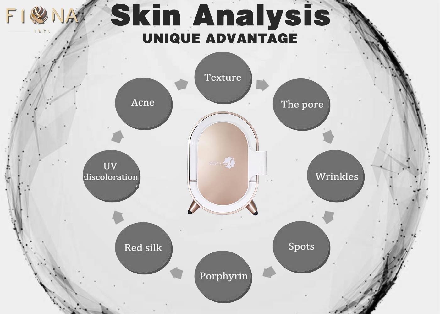 ISO13485 UV PL Light 3d Skin Analyzer With Ipad