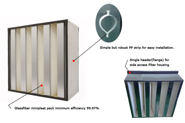 Economical V Bank Hepa Air Filter With Galvanized Steel Sturdy Construction