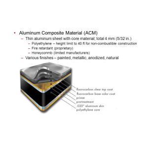 Quality Waterproof Nano Aluminum Composite Panel For Interior Ceiling wholesale