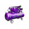 Buy cheap non electric air compressor for Chemical fiber and polyester manufacturers from wholesalers